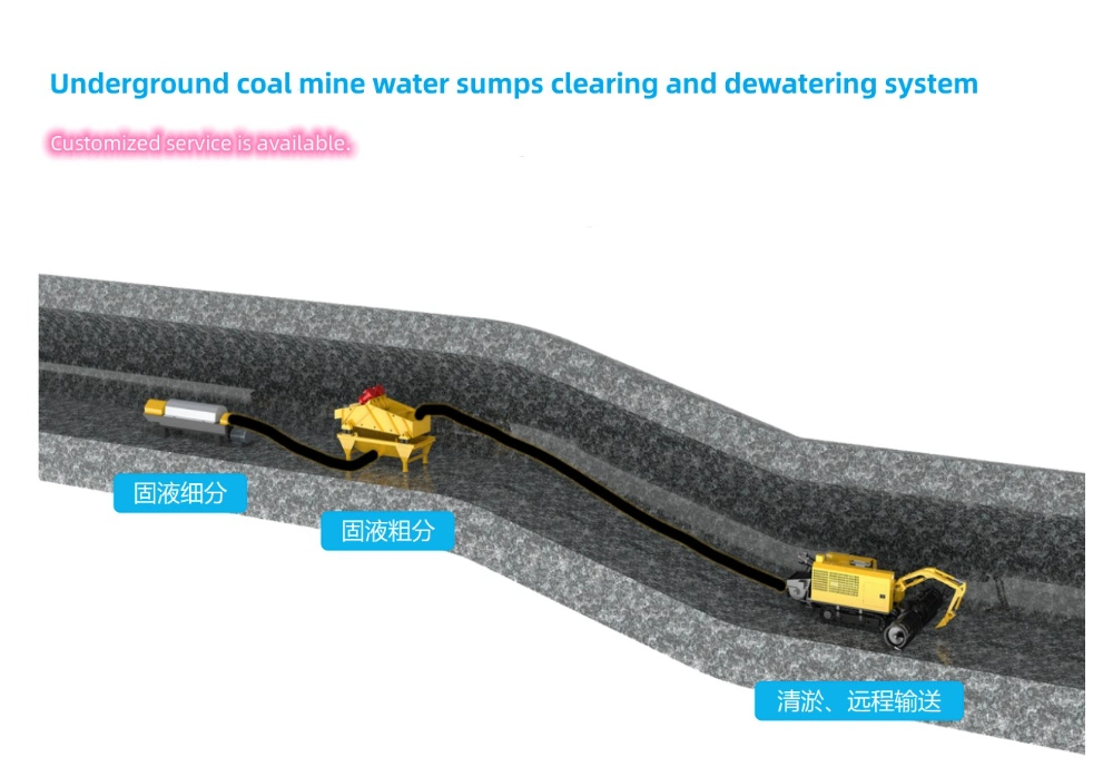 Coal Mine Water Sump Cleaner for Sale
